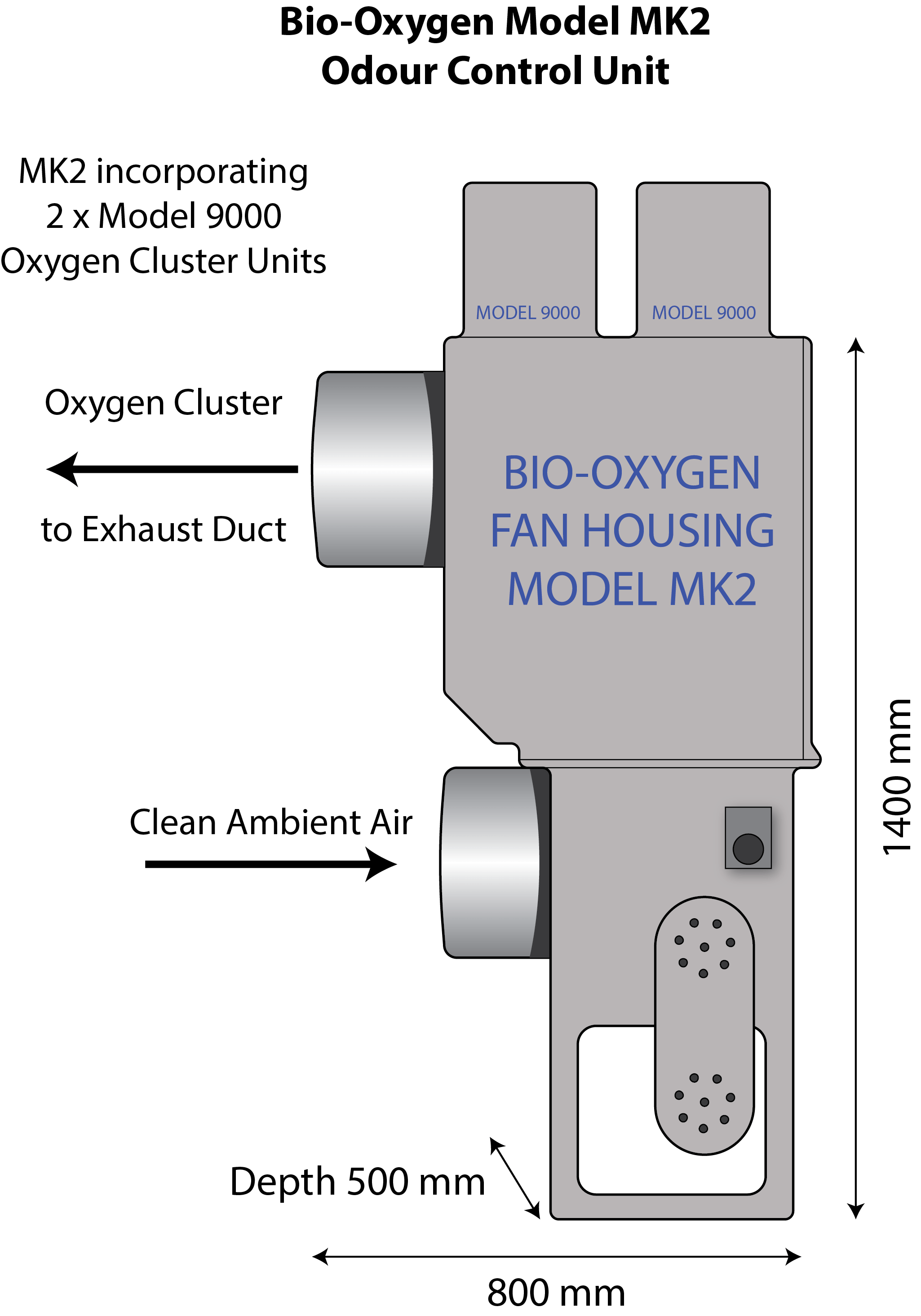 MK2 Odour Control Unit BioOxygen Air Treatments Australia