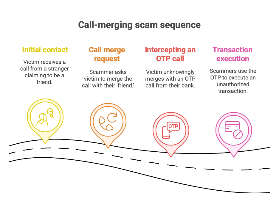 A Scam Type Grows In India - Colorful Wallpapers - Elegant Mobile Collection