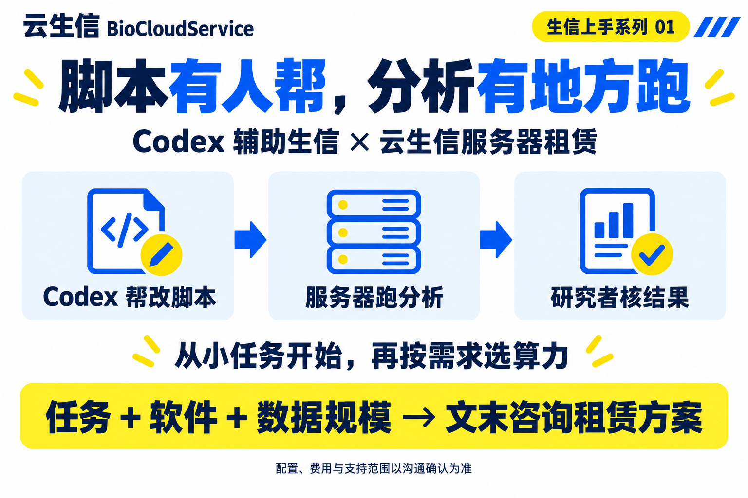 生信脚本总卡壳？试试让 Codex 帮你改，让服务器接着跑：操作要点、服务器租赁价值与咨询方式