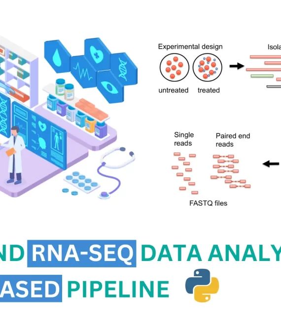 End To End Rna Seq Data Analysis With Python Based Pipeline Biocode - Incredible Desktop Nature Patterns | Free Download