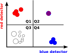 Scatterplot Flowingdata - Best Minimal Pictures in High Resolution