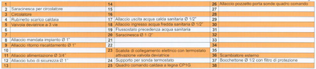 Bioterm Riscaldamento Utilizzando Prodotti Ecocompatibili