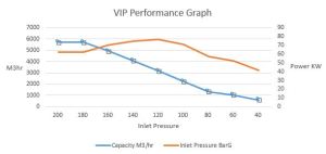 vip-compressor-graph
