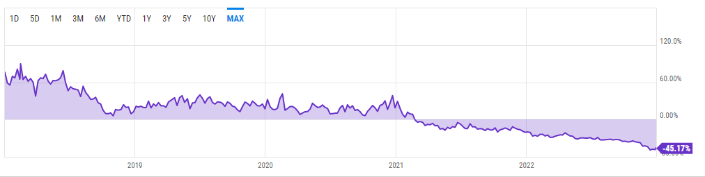 Grayscale’s GBTC discount rises above 45% 3 ywAAAAAAQABAAACAUwAOw==
