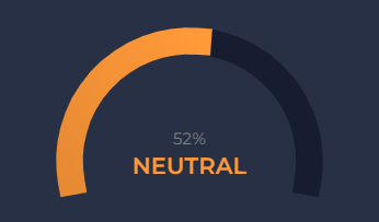 $LINK Shows Positive Momentum, Bounces from $11.093 Support 5 ChainlinkLINKNeutral