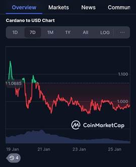 Cardano vs. Solana: Can This $0.16 Crypto Compete With Both? 3 ywAAAAAAQABAAACAUwAOw==