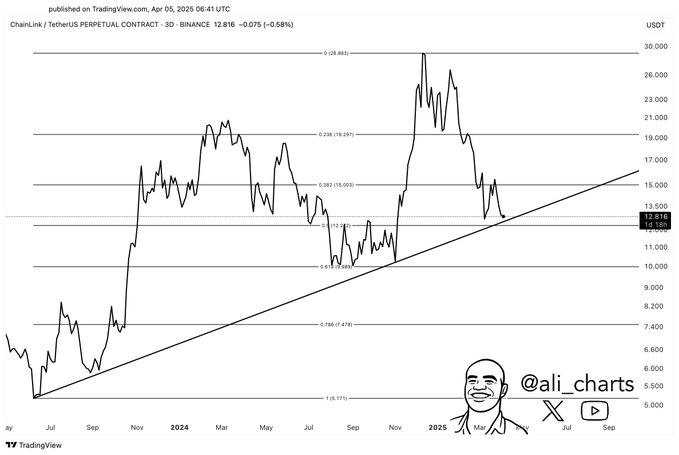 Chainlink Stabilizes Near Critical Support as Exchange Outflows Continue 2 Chainlink Technical Indicator Chart