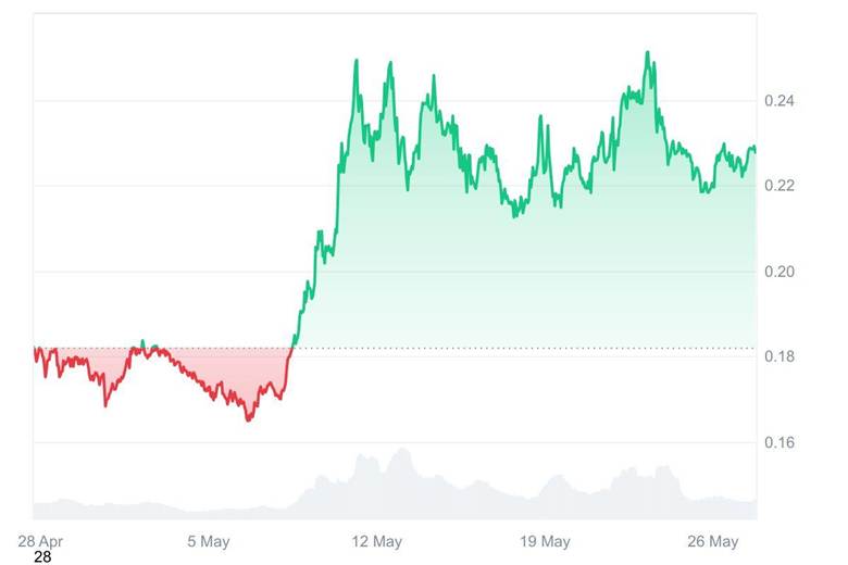 DOGE Price Forecast: Can Elon Musk Save Dogecoin in 2025? 3 Unilabs