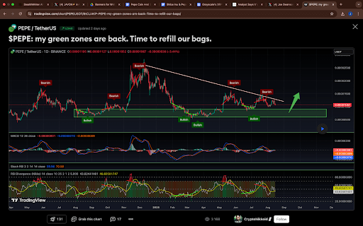Shiba Inu & Pepe Coin Fight For Top Meme Spot In 2025 Whilst PayFi Altcoin Raises Over $21 Million In Record Time 3 Remittix