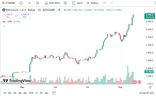 Ethereum Rally Alert: Why ETH Is Driving the Next Altcoin Boom as Whales Load Up on PEPE, UNI and RTX 2 Remittix