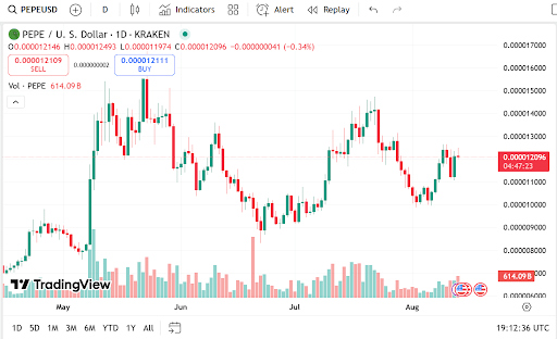Ethereum Rally Alert: Why ETH Is Driving the Next Altcoin Boom as Whales Load Up on PEPE, UNI and RTX 3 Remittix