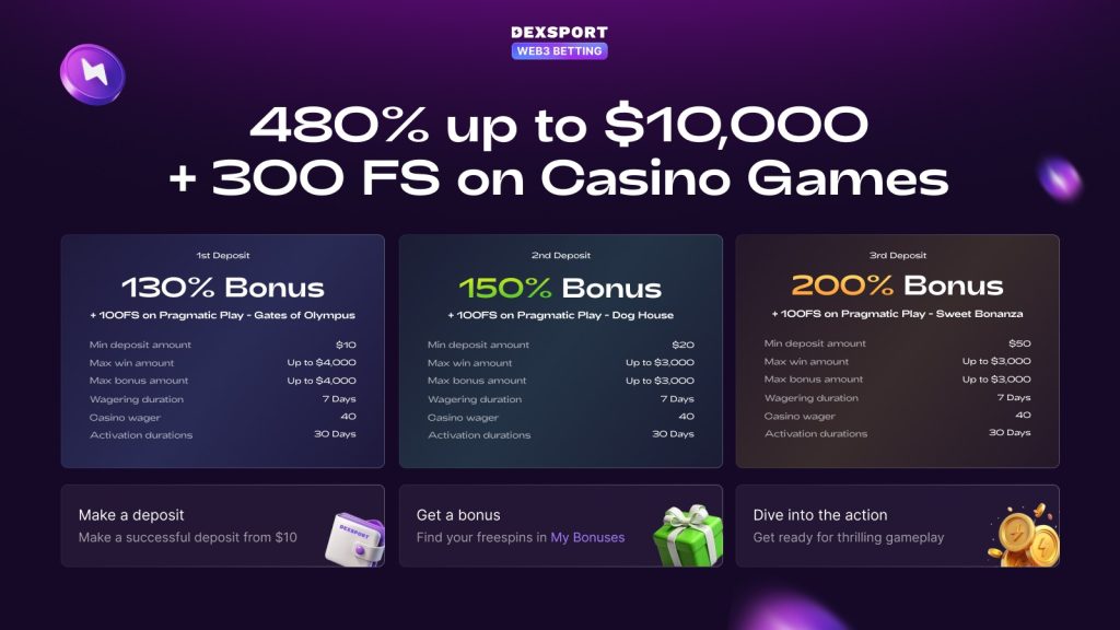 Dexsport Expands Player Rewards With New Bonus Offers and Weekly Cashback 3 casino-bonus