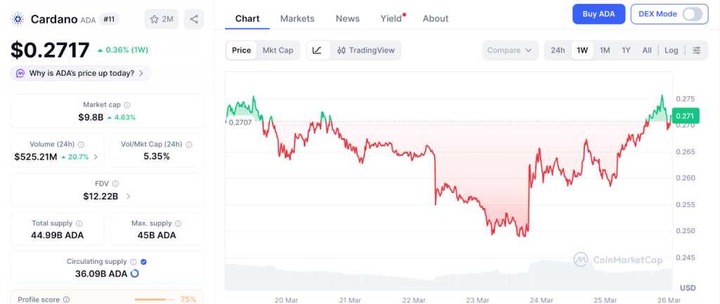 Cardano Price Prediction: Pepeto Outpaces Even the Strongest ADA Forecast as SOL Grinds Toward Recovery 2 ada-price-chart
