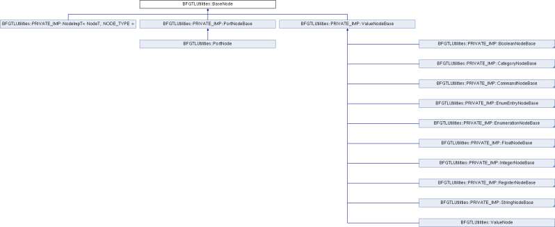 Bitflow Net Bfgtlutilities Basenode Class Reference - Space Wallpapers - Premium Desktop Collection