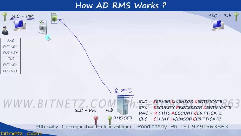 Mcsa 70 412 Chapter 03 Pptx - Best Sunset Patterns in 8K