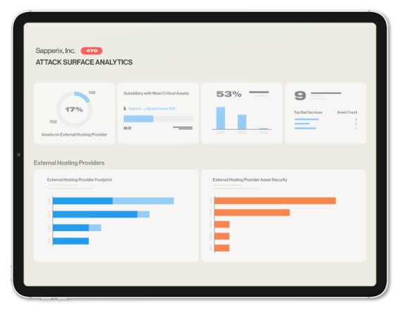 CTA attack Surface Analytics