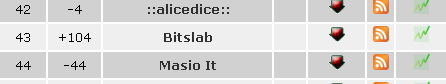 Bitslab, lugar 43 en Alianzo