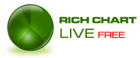 Rich Chart Live, Gráficos animados para tu blog