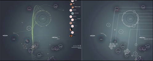 Fidg’t, visualiza tu red de Flickr y LastFM
