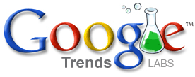 Las 100 búsquedas más populares de Google