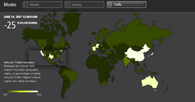 Real-Time Web Monitor