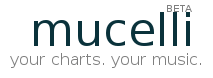 Mucelli, servicio para escuchar música online