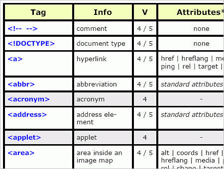 Nueva Cheat Sheet (chuleta) de HTML 5
