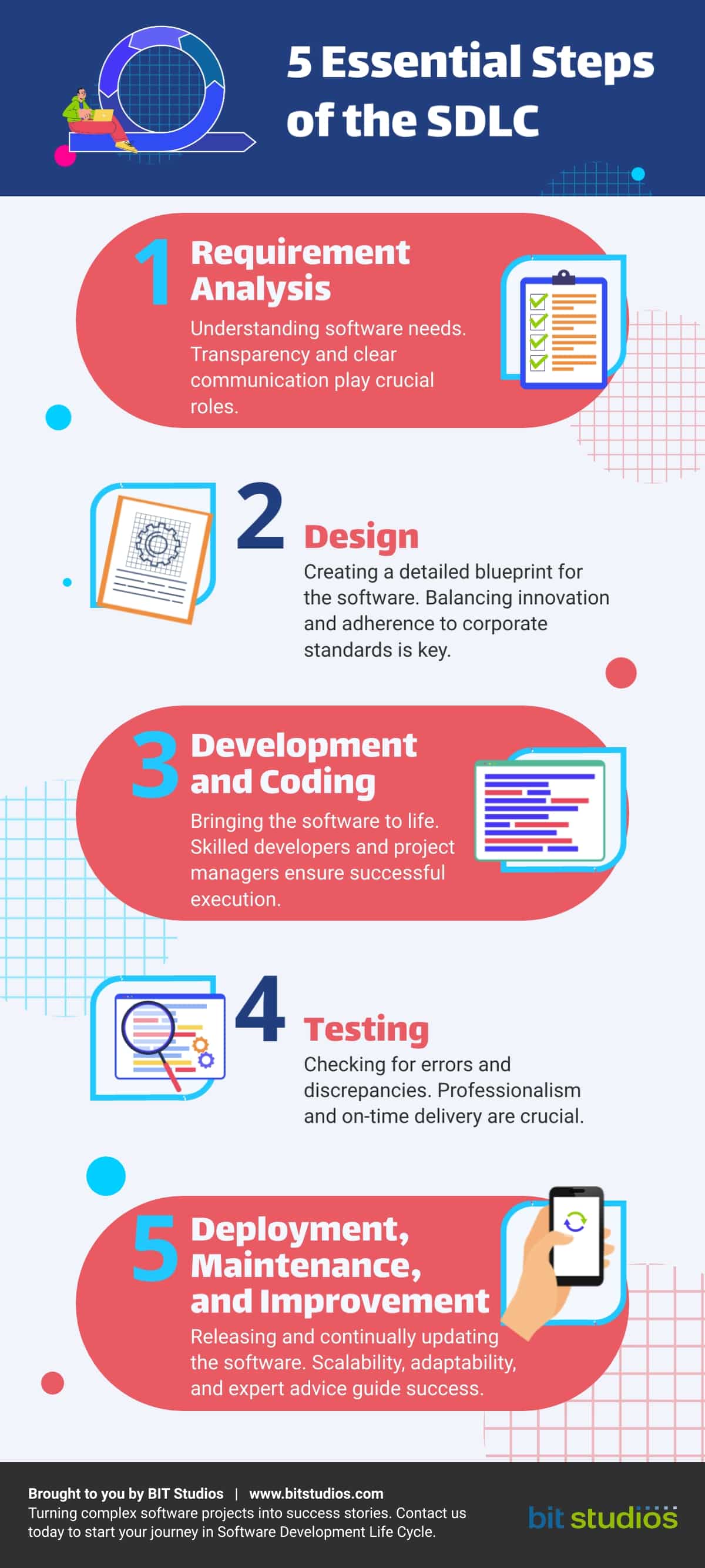 What is the software development life cycle: complete guide