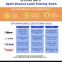 Web Performance: Open Source Load Testing Tools - BIT Studios