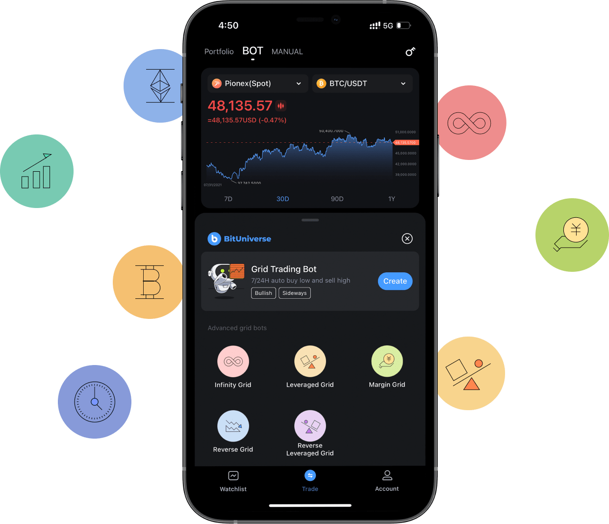 Free crypto trading bot for binance exchange. Trading Bot Best Crypto Grid Trading Bot For Free Bituniverse