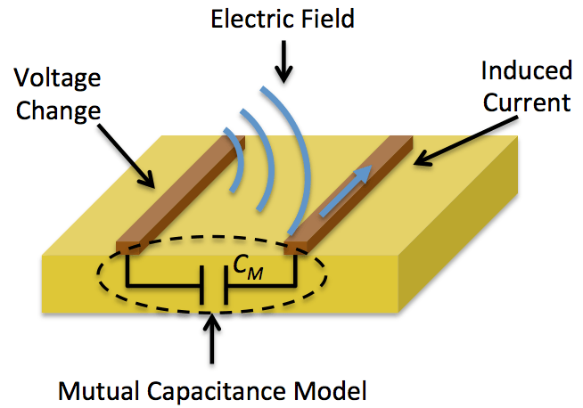 Mutual Capacitance Bitweenie Bitweenie