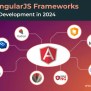 AngularJS Frameworks 2025