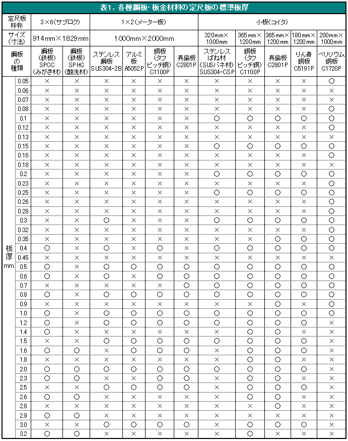 鋼板規格重量白鐵板 不鏽鋼板 Yqqjx