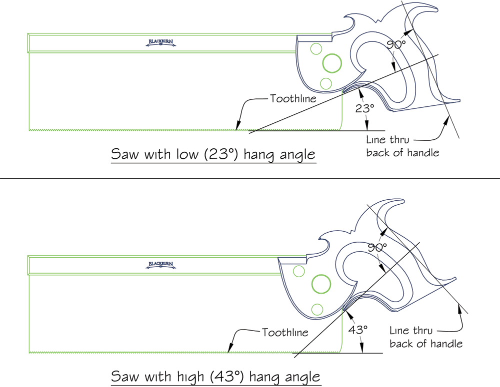 pic Back Sawing Diagram concerning hang angles and saw handles blackburn tools
