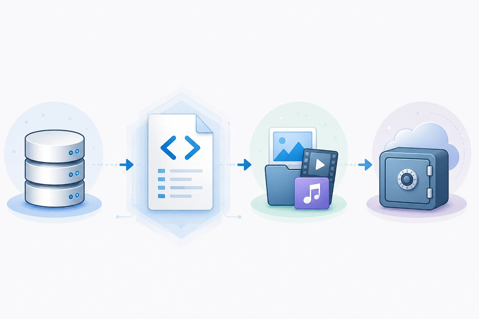 Fichier WXR comparé à une sauvegarde complète WordPress