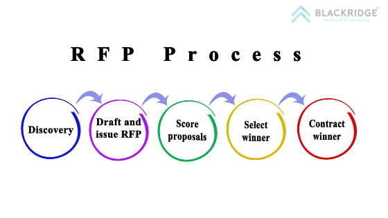 Construction rfp: meaning, purposes, benefits & challenges