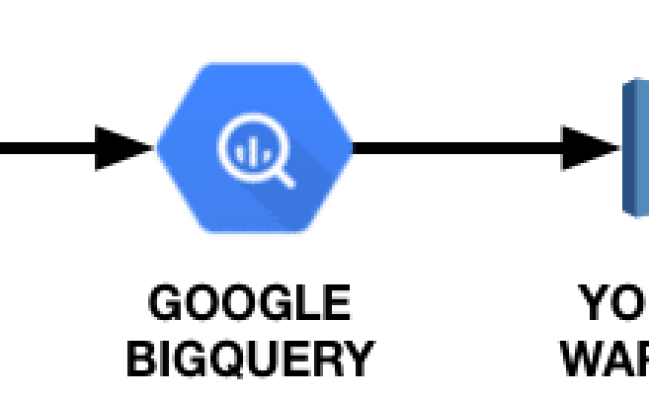 How To Export Google Analytics BigQuery Clickstream Data