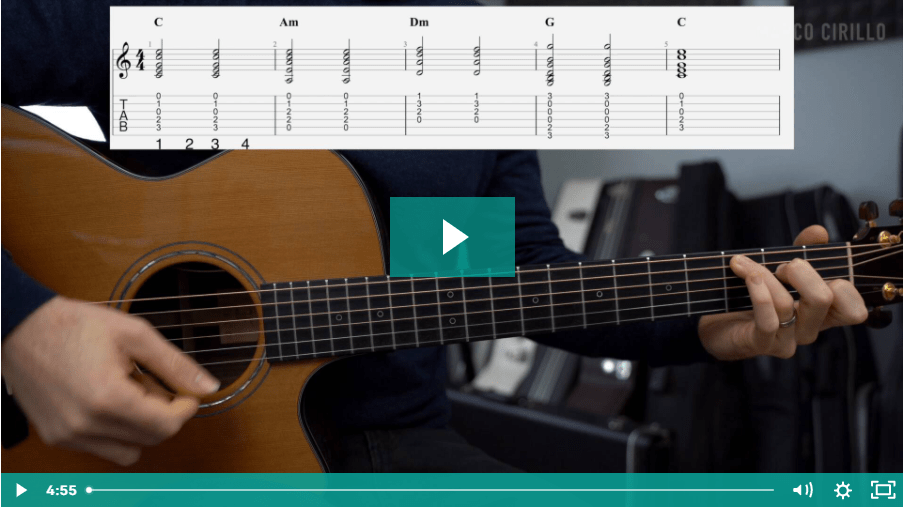 Understanding rhythmic values
