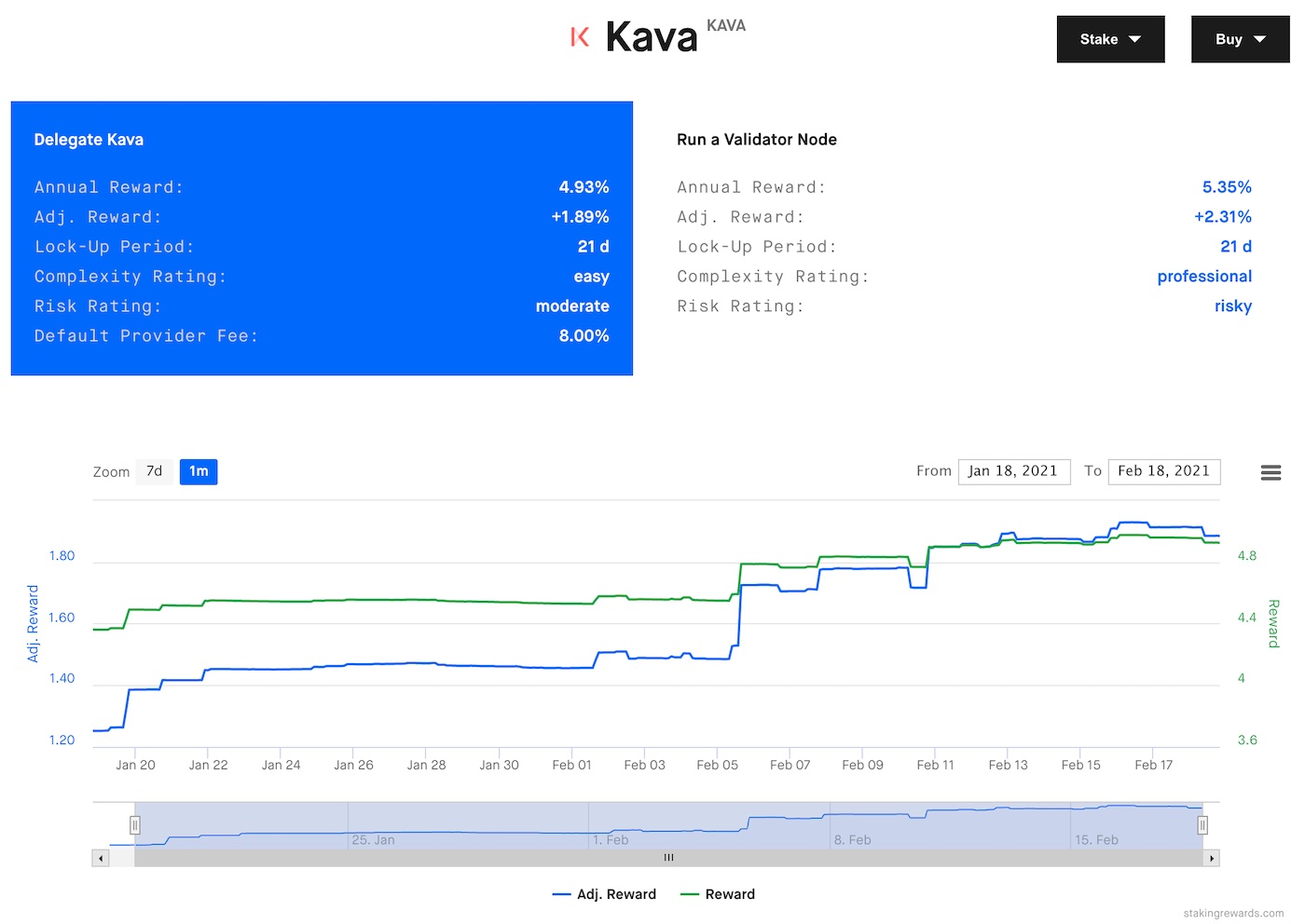 2021 has been another difficult year to process, but documentaries like “flee” and “summer of soul” remind us how rewarding reality can be. Best Staking Coins 2022 Top 5 Staking Coins Tips For Investors
