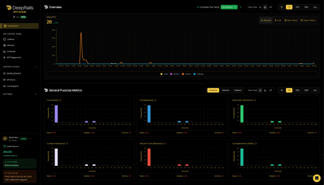Image of Deeprails API console.