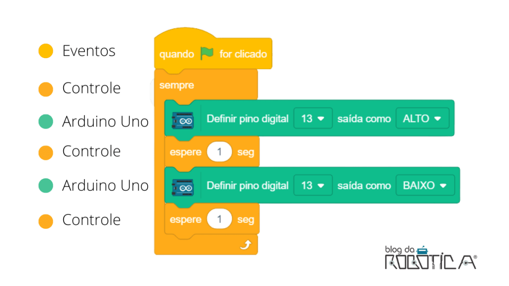 Como programar Arduino utilizando programação em blocos – Blog da Robótica