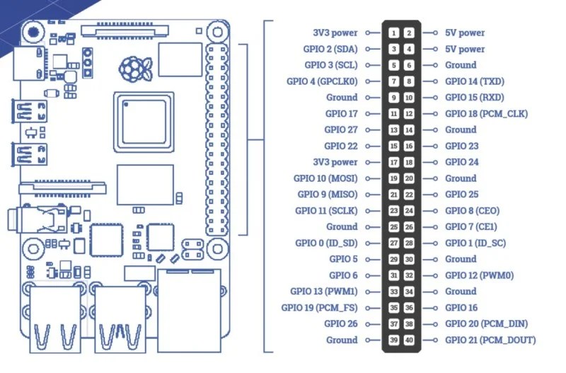 Get Started With Electronics And Raspberry Pi ブログドットテレビ
