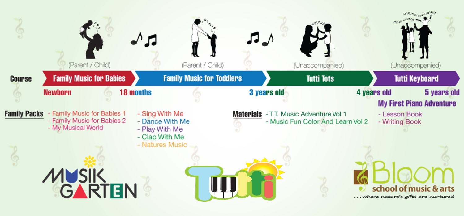 Musikgarten Musik Garten Preschool Class Material Cds 134494834