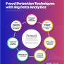 Role Of Fraud Data Analytics In Fraud Detection And Prevention