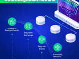 Mulesoft Data Integration Solutions Enterprise Level Integration