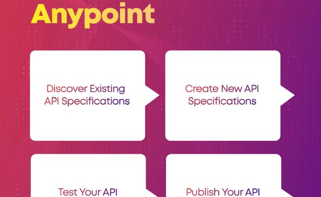 In-depth Guide To Build API With Mulesoft Anypoint Platform | United States