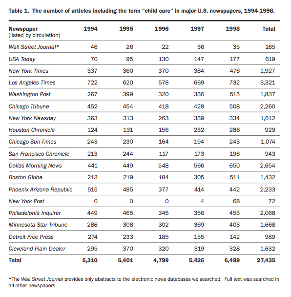 Berkeley Media Studies Groupissue 7 Child Care Coverage In U S Newspapers Berkeley Media Studies Group