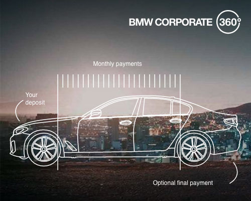 Details 72+ bmw benefits center best