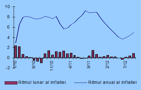 Actualizarea pensiilor si salariilor restante cu rata inflatiei, impreuna cu. CasetÄƒ TehnicÄƒ Ritmul Anual È™i Lunar Al InflaÈ›iei Sezonalitatea PreÈ›urilor Banca NaÈ›ionalÄƒ A Moldovei