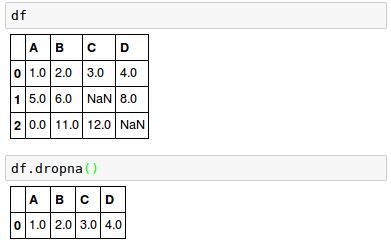 Scikit Learn Data Preprocessing I Missing Categorical Data 2020 - Best Dark Textures in High Resolution
